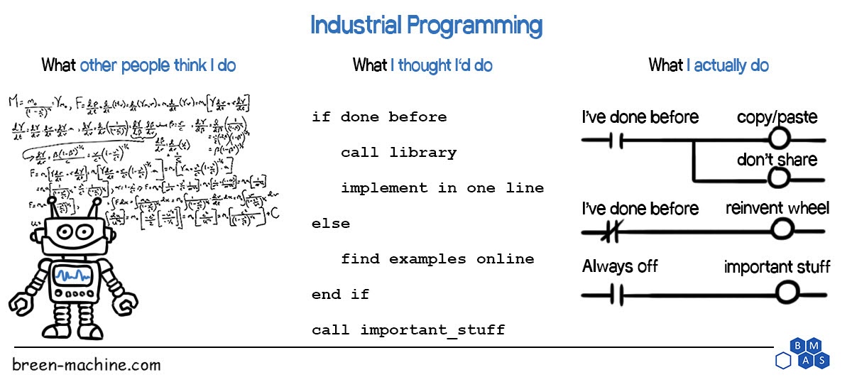 Read more about the article What do Industrial Programmers do?