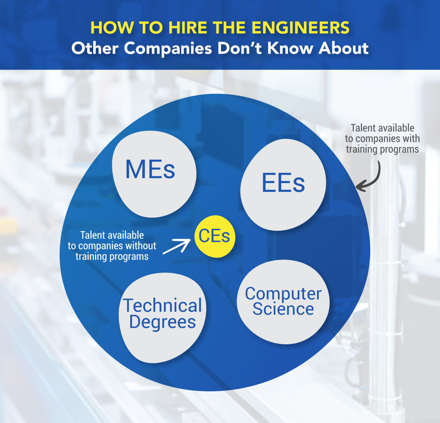 how-to-hire-the-engineers-other-companies-don-t-know-about-breen